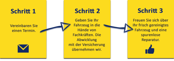 Autoreparatur mit Qualität! Autoreparatur mit Qualität!